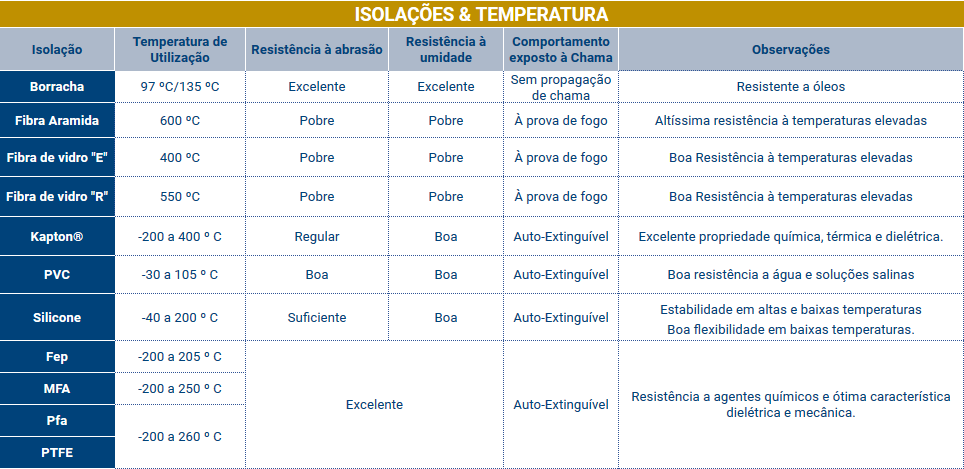 Isolacoes_e_temperatura.png